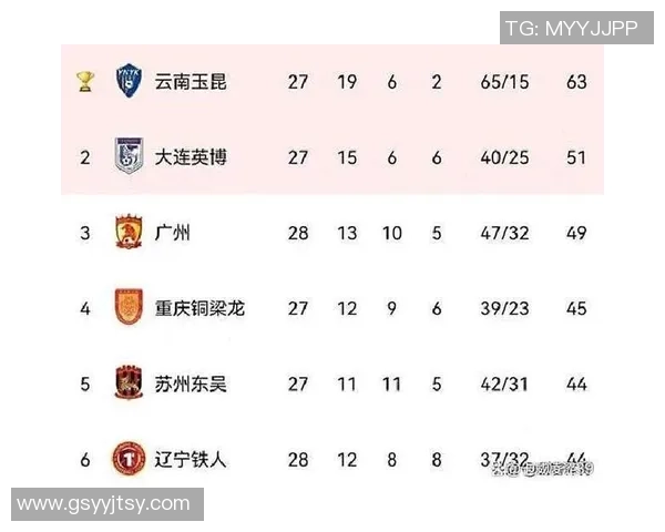 中甲冠军冲超后剧变？曝金靴+助攻王或归队！27场28球外援揭露摊牌